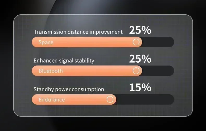 TWS Earphones Wireless Earphones Headphones Noise Reduction Sport Game Sleep Bluetooth Earbuds for all smartphones