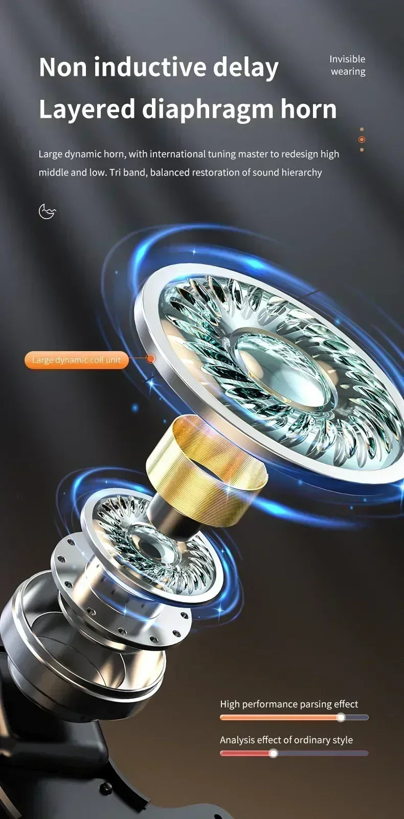 TWS Earphones Wireless Earphones Headphones Noise Reduction Sport Game Sleep Bluetooth Earbuds for all smartphones