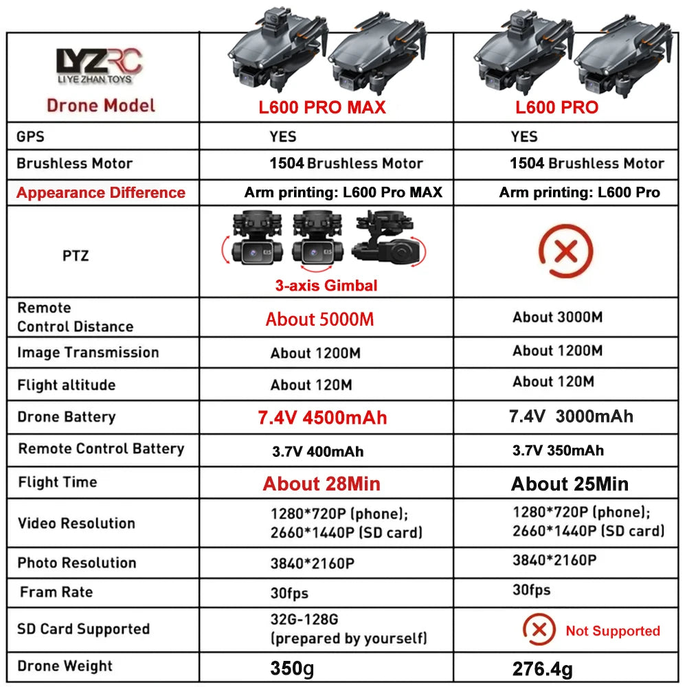 L600 PRO MAX/PRO GPS Drone 4K Professional HD Camera 3-Axis Gimbal 5G FPV Brushless Optional Avoiding Obstacle Dron Quadcopter